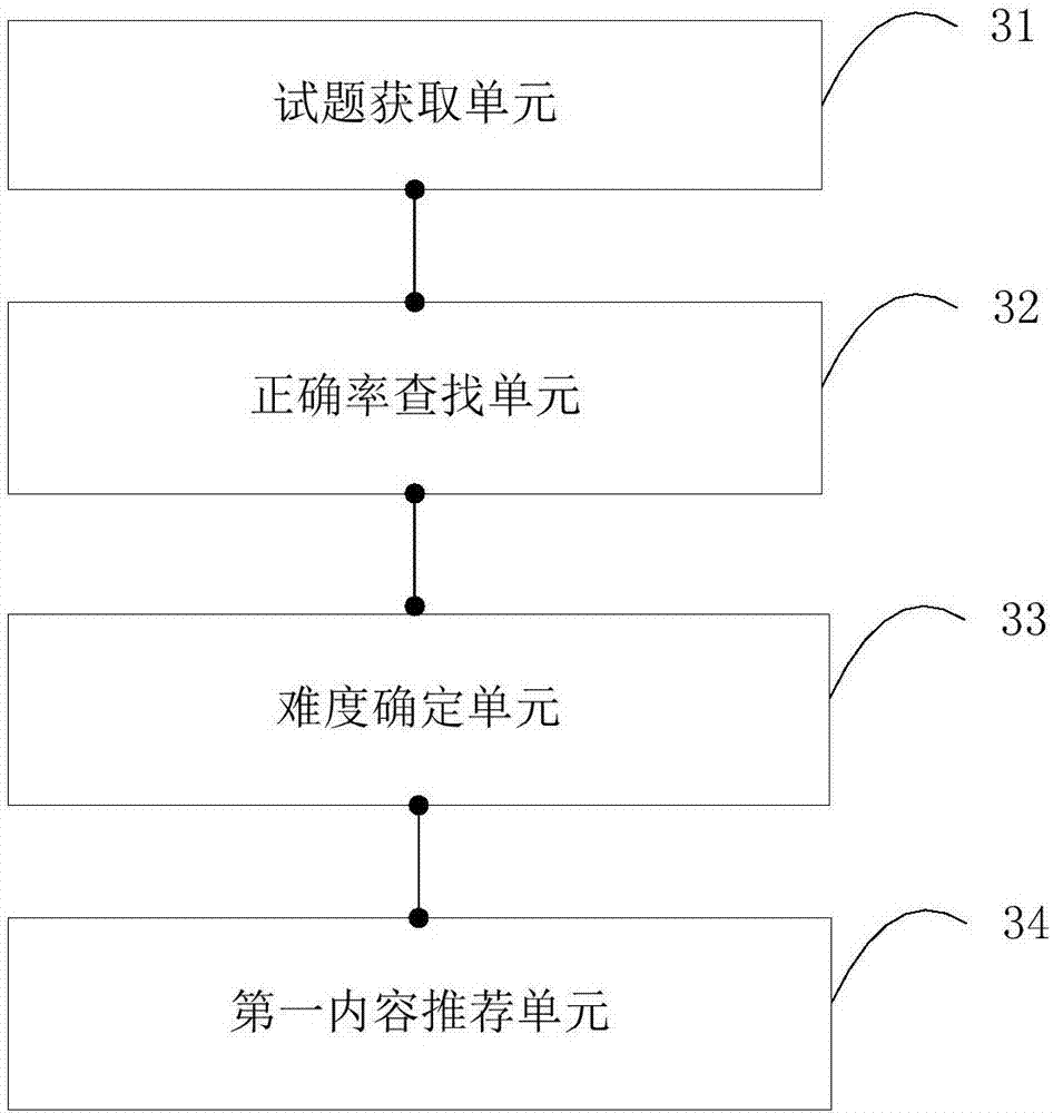Learning content recommendation method, device and intelligent device