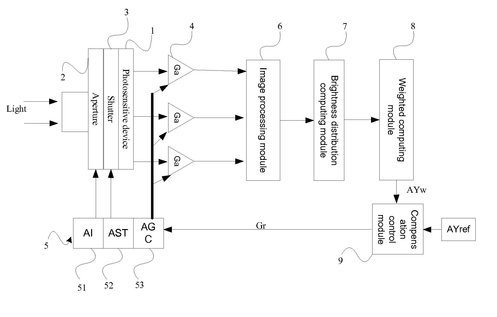 Method For Acquiring And Controlling Automatic Exposure Control Parameters And Imaging Device