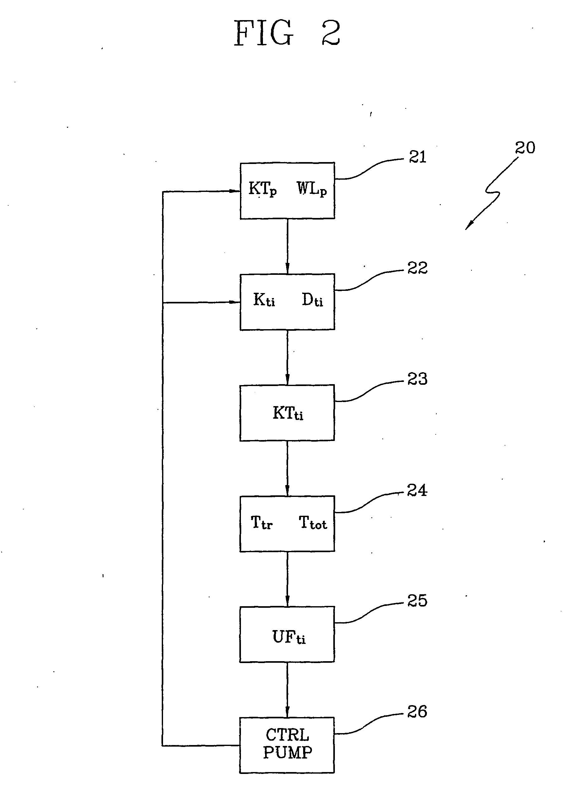 Control apparatus and control method for a blood treatment equipment