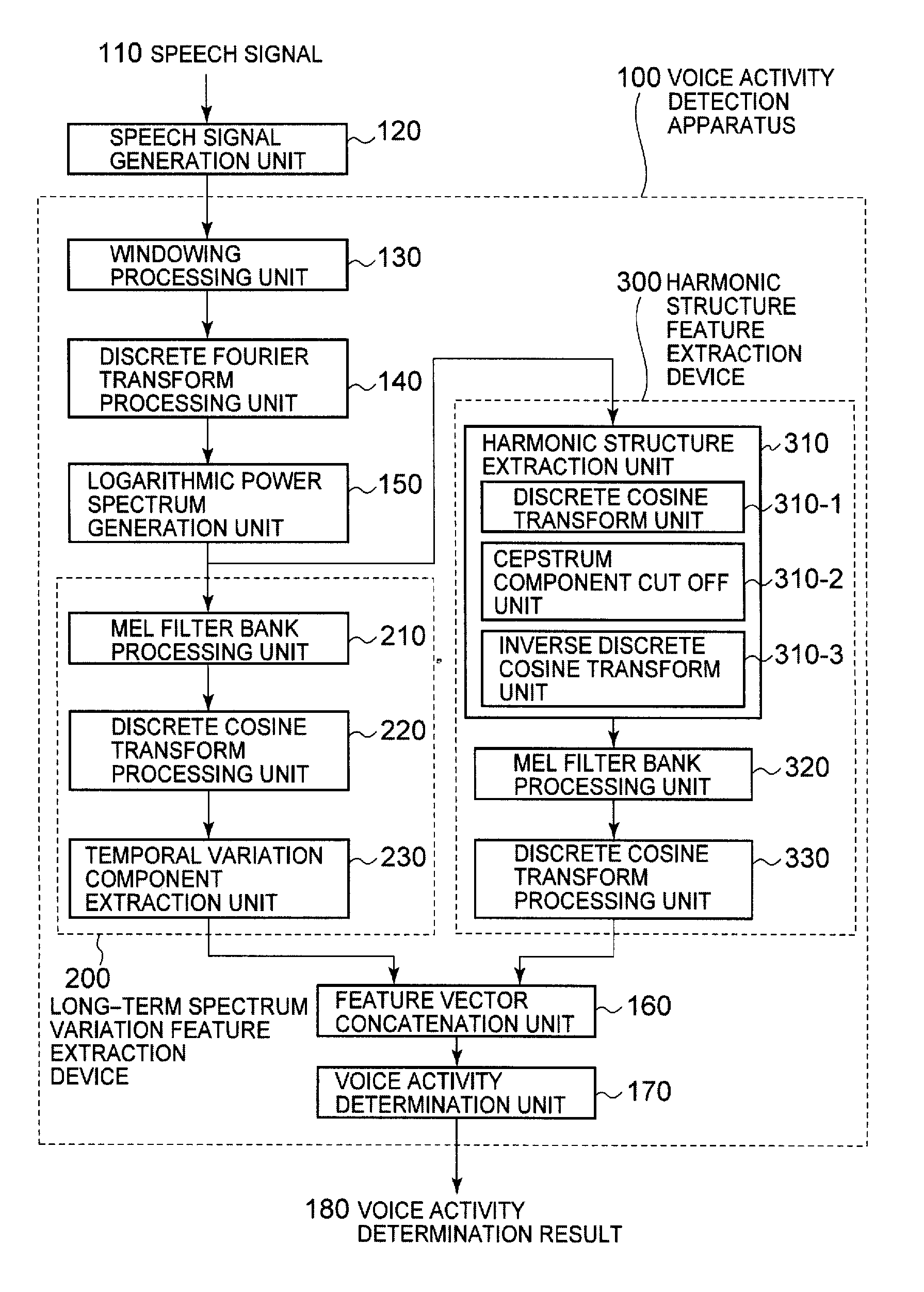 Voice activity detection system, method, and program product