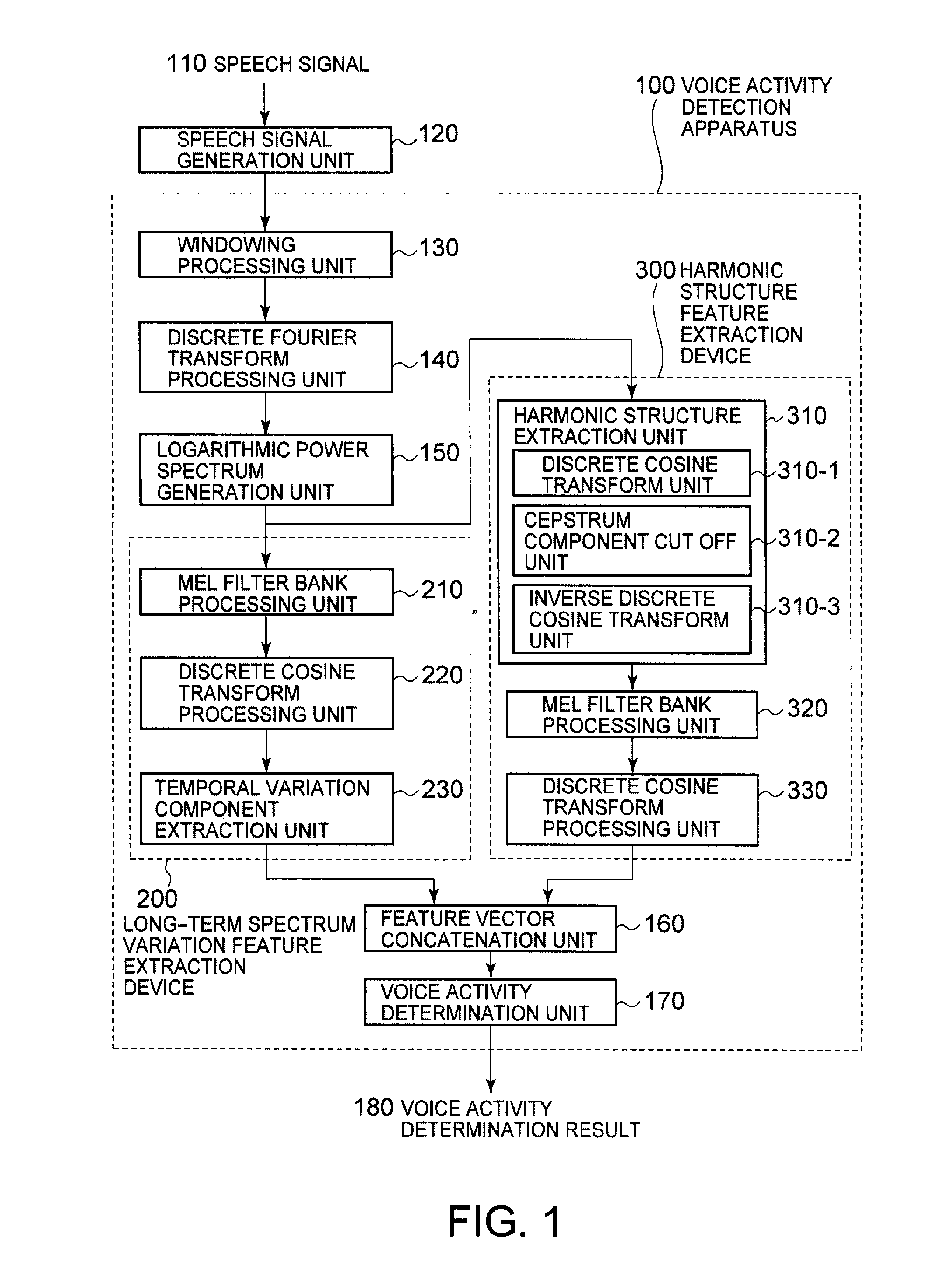 Voice activity detection system, method, and program product