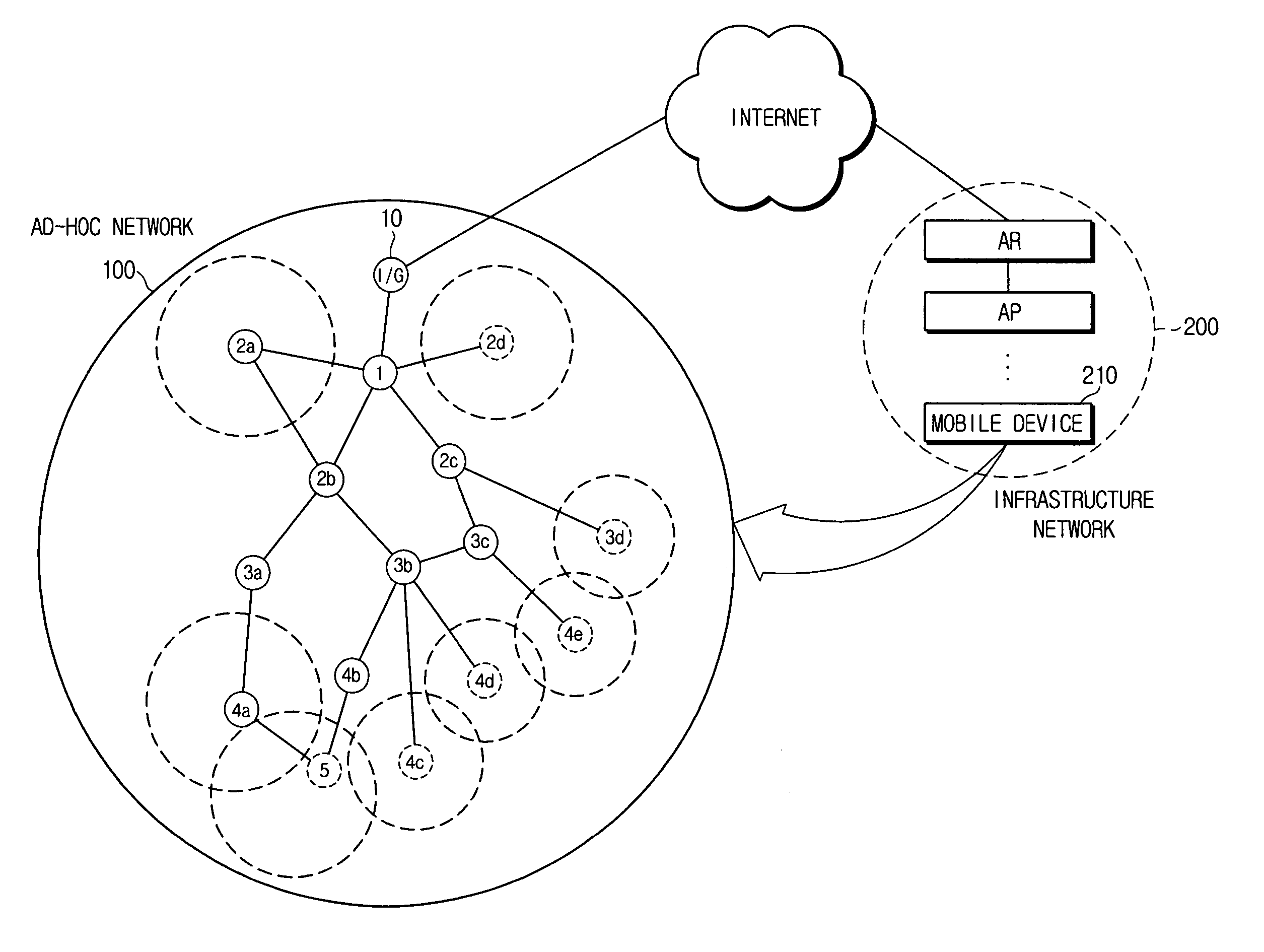 Hand-off method using edge nodes in mobile ad-hoc network
