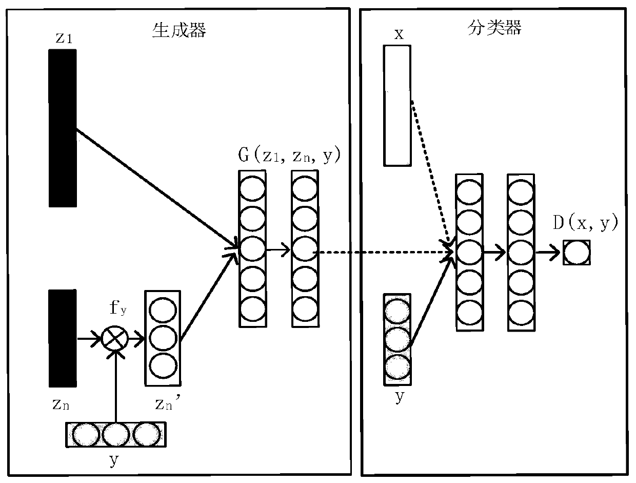 Bridge crack detection and classification method based on conditional filtering GAN