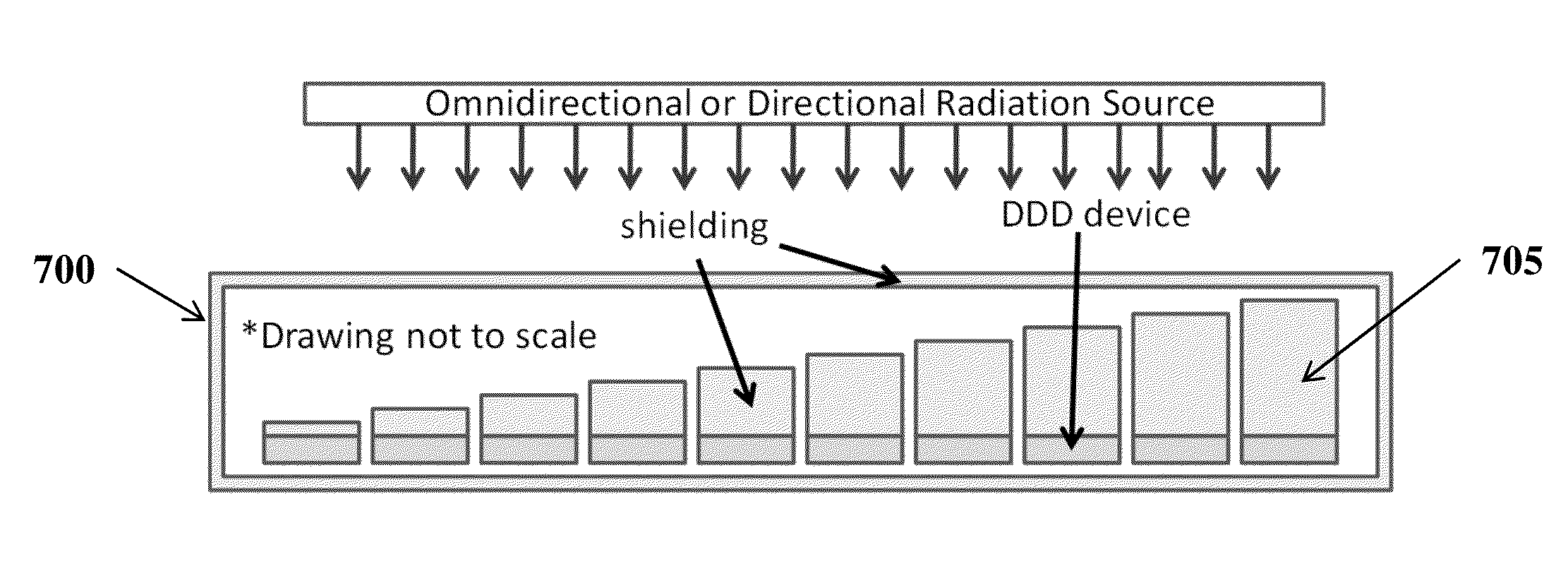 Microelectronic Displacement Damage Dose Detector