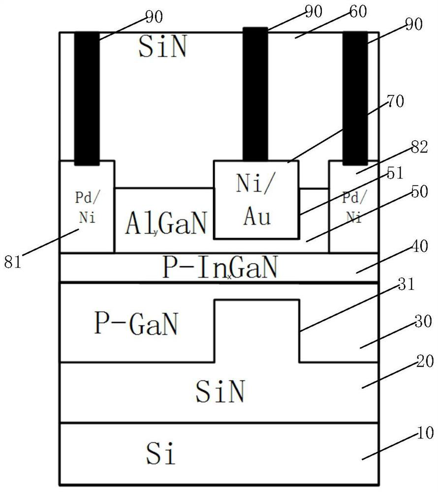 N-surface GaN-based p-channel device for improving ohmic contact resistance and preparation method of N-surface GaN-based p-channel device