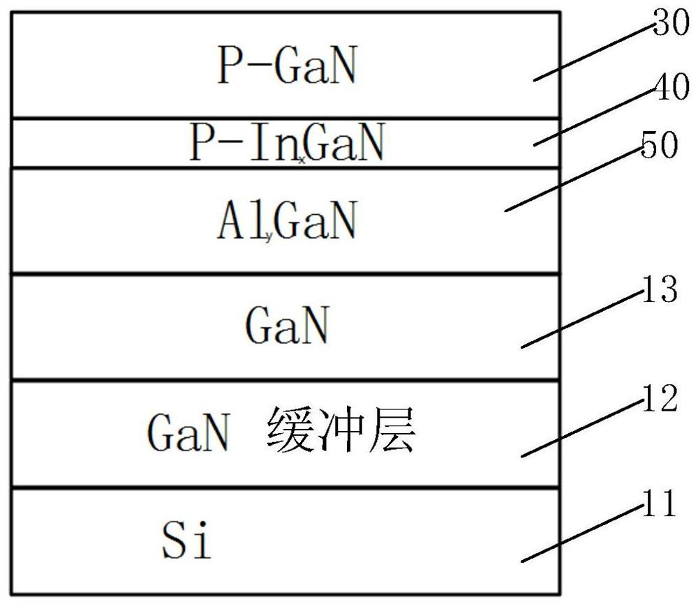 N-surface GaN-based p-channel device for improving ohmic contact resistance and preparation method of N-surface GaN-based p-channel device