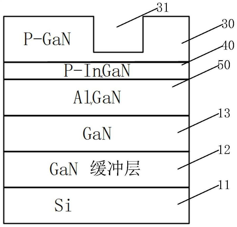 N-surface GaN-based p-channel device for improving ohmic contact resistance and preparation method of N-surface GaN-based p-channel device