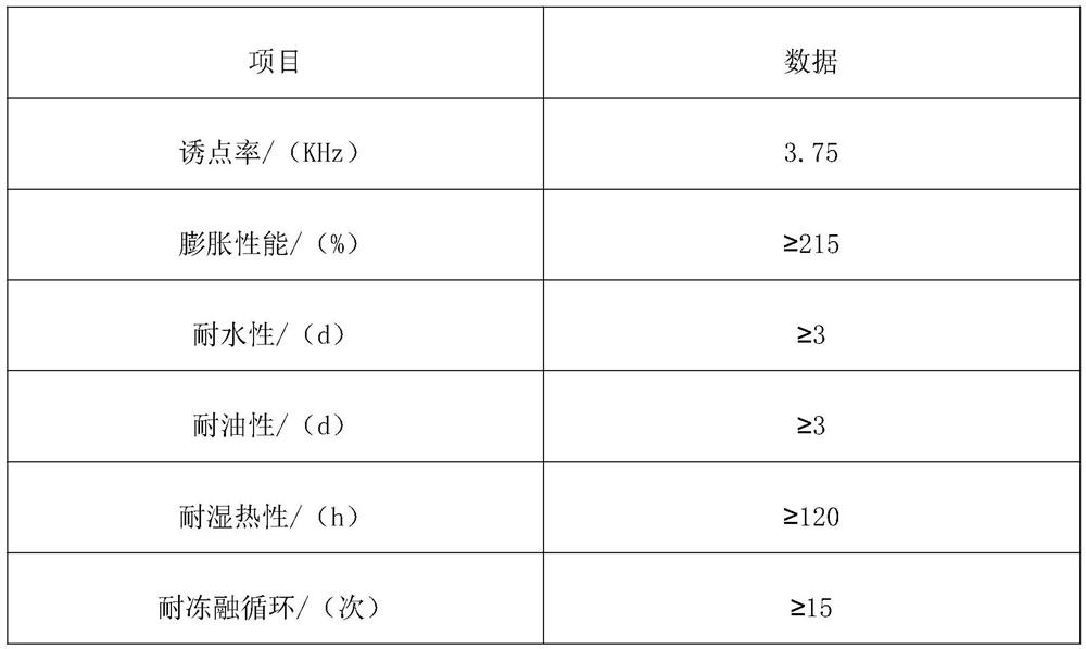 Macromolecular moisture-proof blocking agent and preparation method thereof