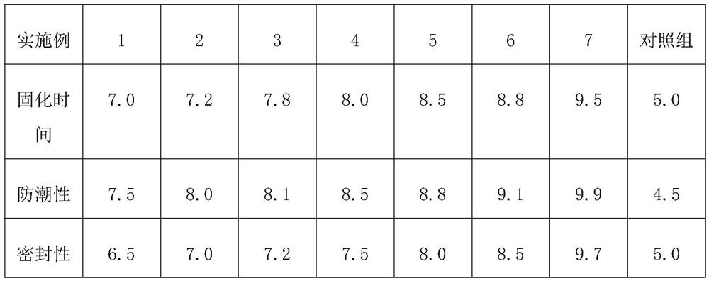 Macromolecular moisture-proof blocking agent and preparation method thereof