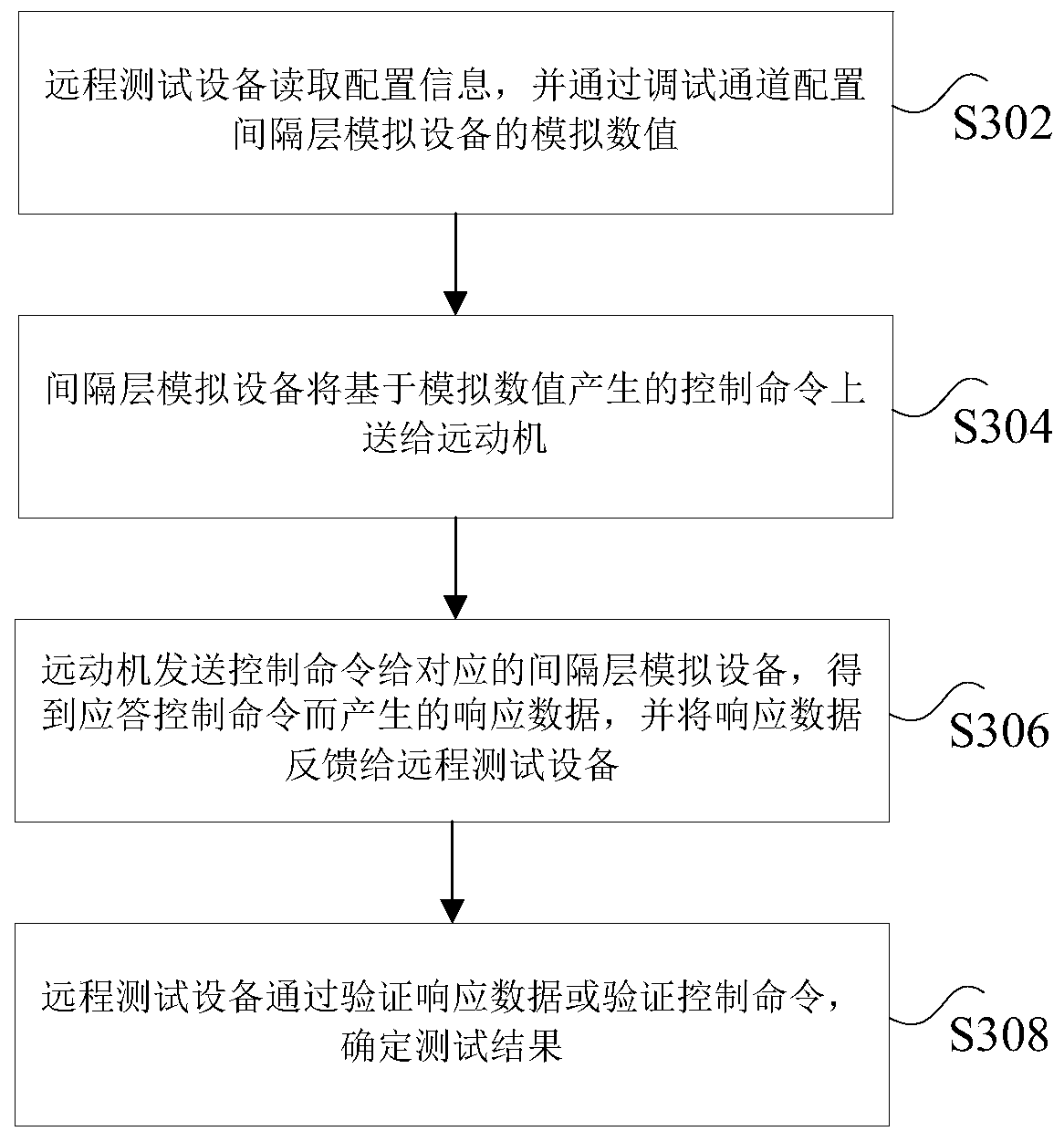 Dispatching system and method of transformer substation