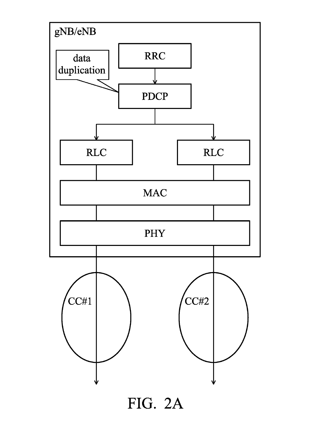 Apparatuses and methods for handling a radio link control (RLC) failure