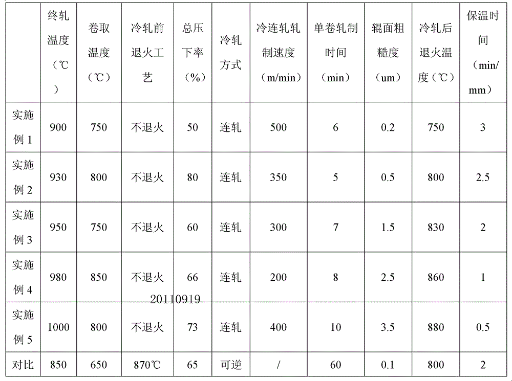 Manufacturing Method of Low Chromium Ferritic Stainless Steel Continuous Cold Rolling