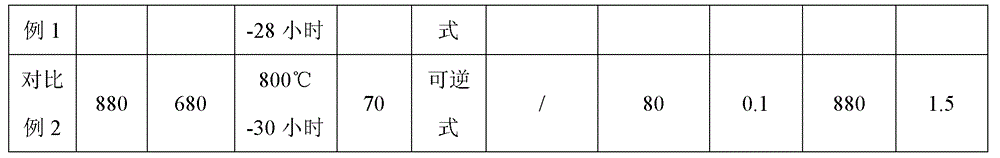 Manufacturing Method of Low Chromium Ferritic Stainless Steel Continuous Cold Rolling