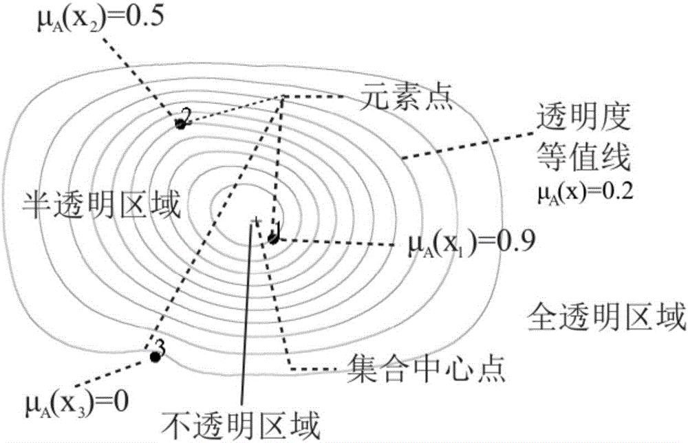 Fuzzy set visualization method and application thereof to aspect of medical data visualization