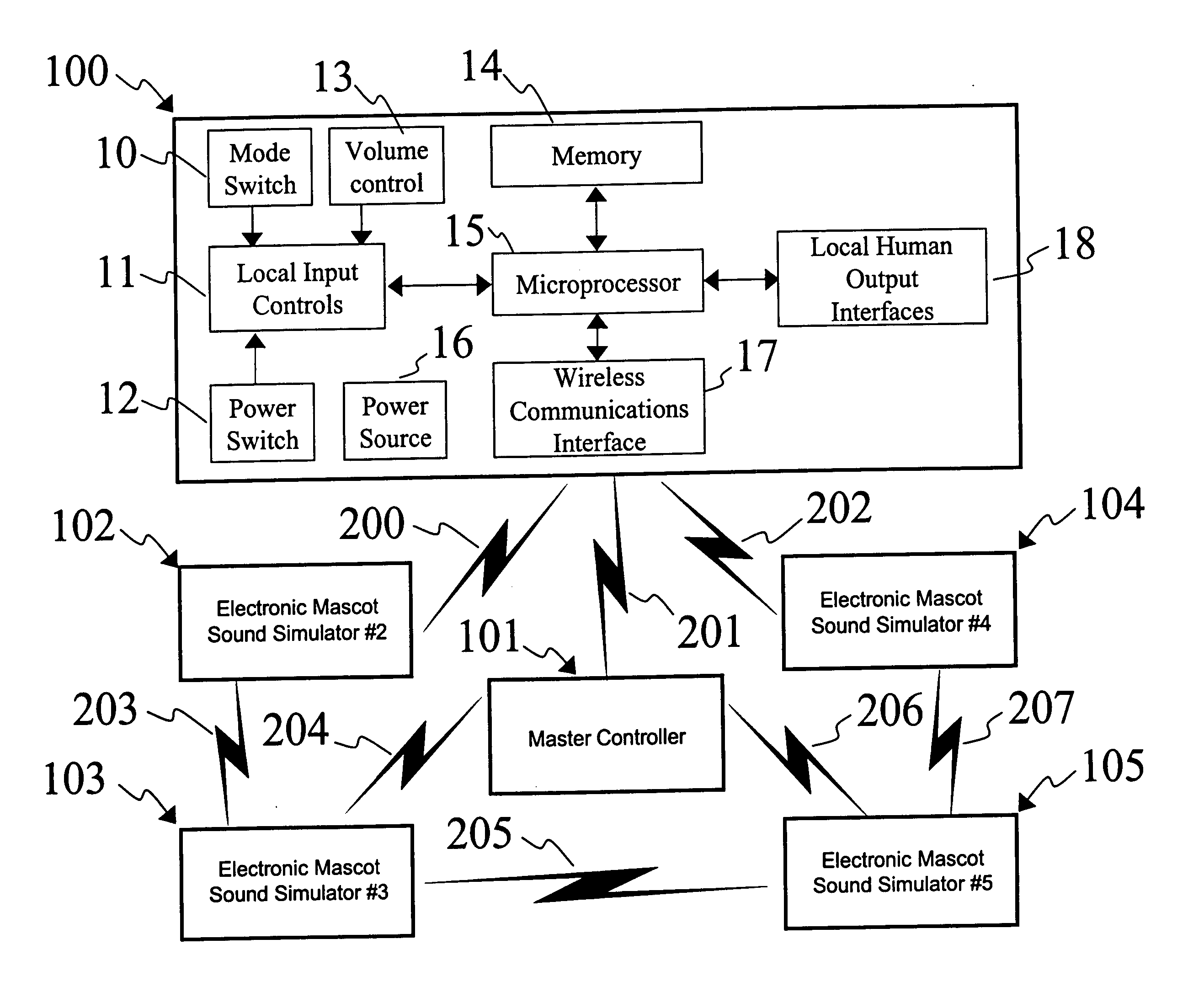 Coordinated signal generation apparatus