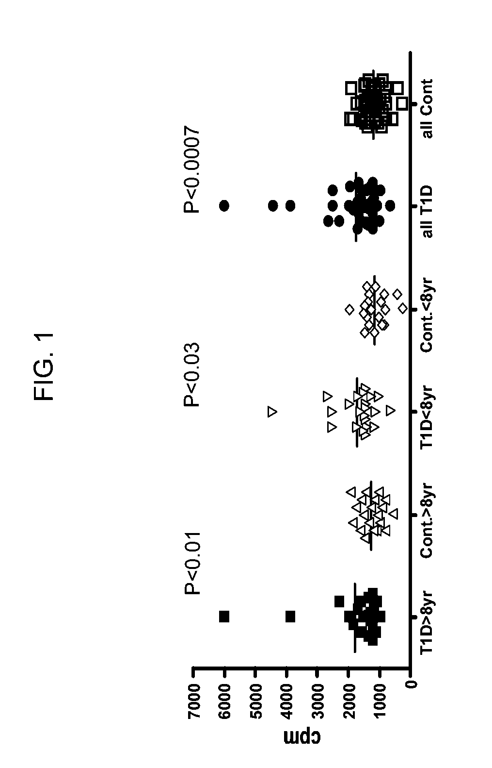 Diagnostic and therapeutic target for autoimmune diseases and uses thereof