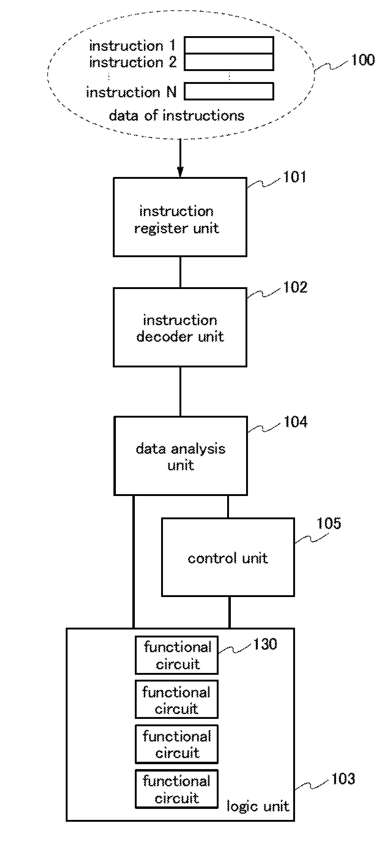 Processor and electronic device
