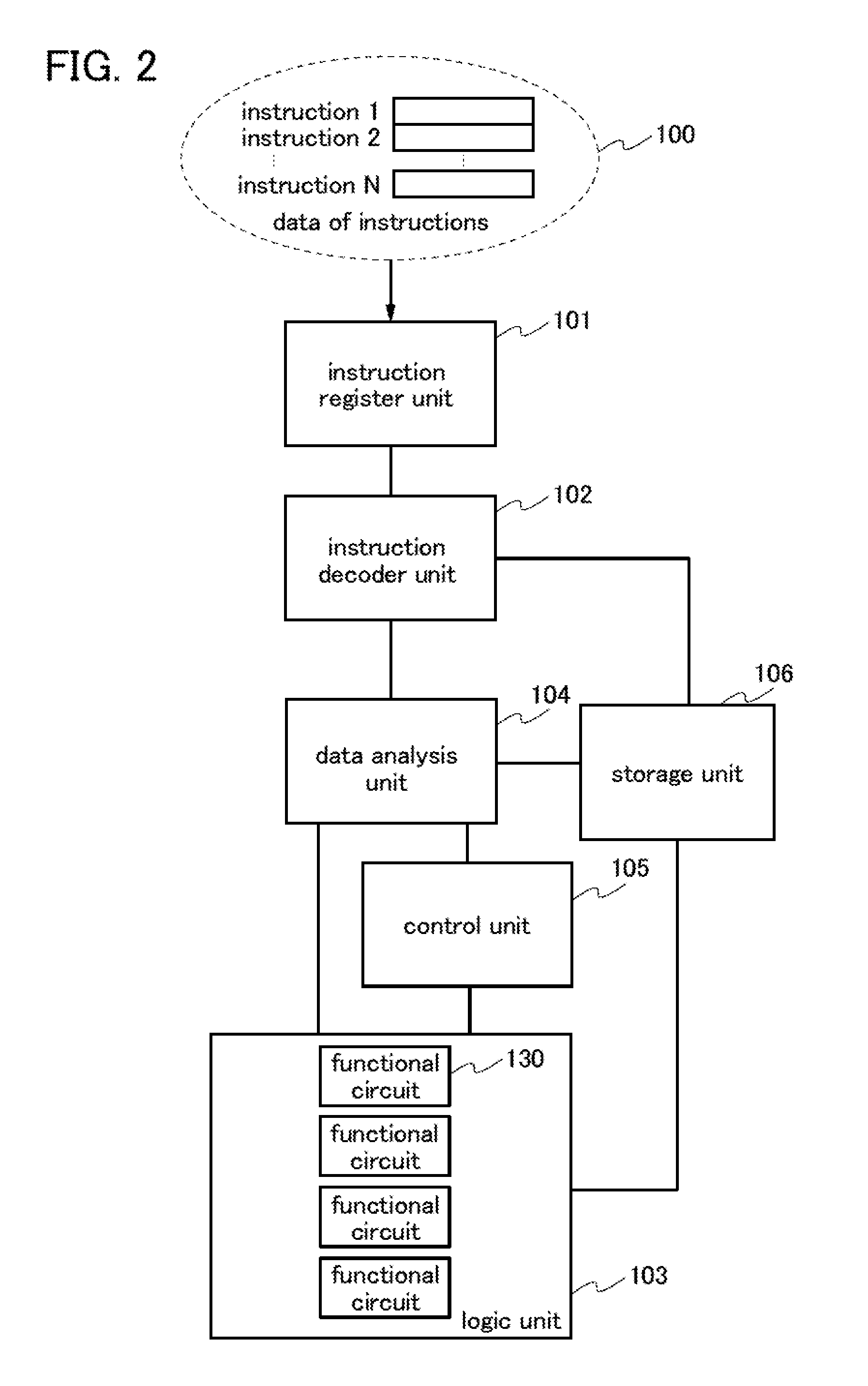 Processor and electronic device