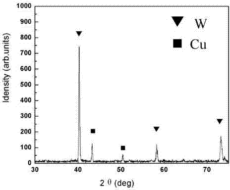 Preparation method of WCu composite powder with tungsten coating copper