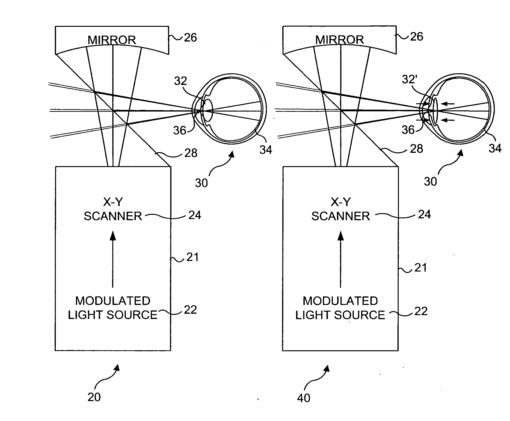 Materials and methods for simulating focal shifts in viewers using large depth of focus displays