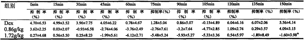 A kind of medicinal composition for relieving cough and resolving phlegm