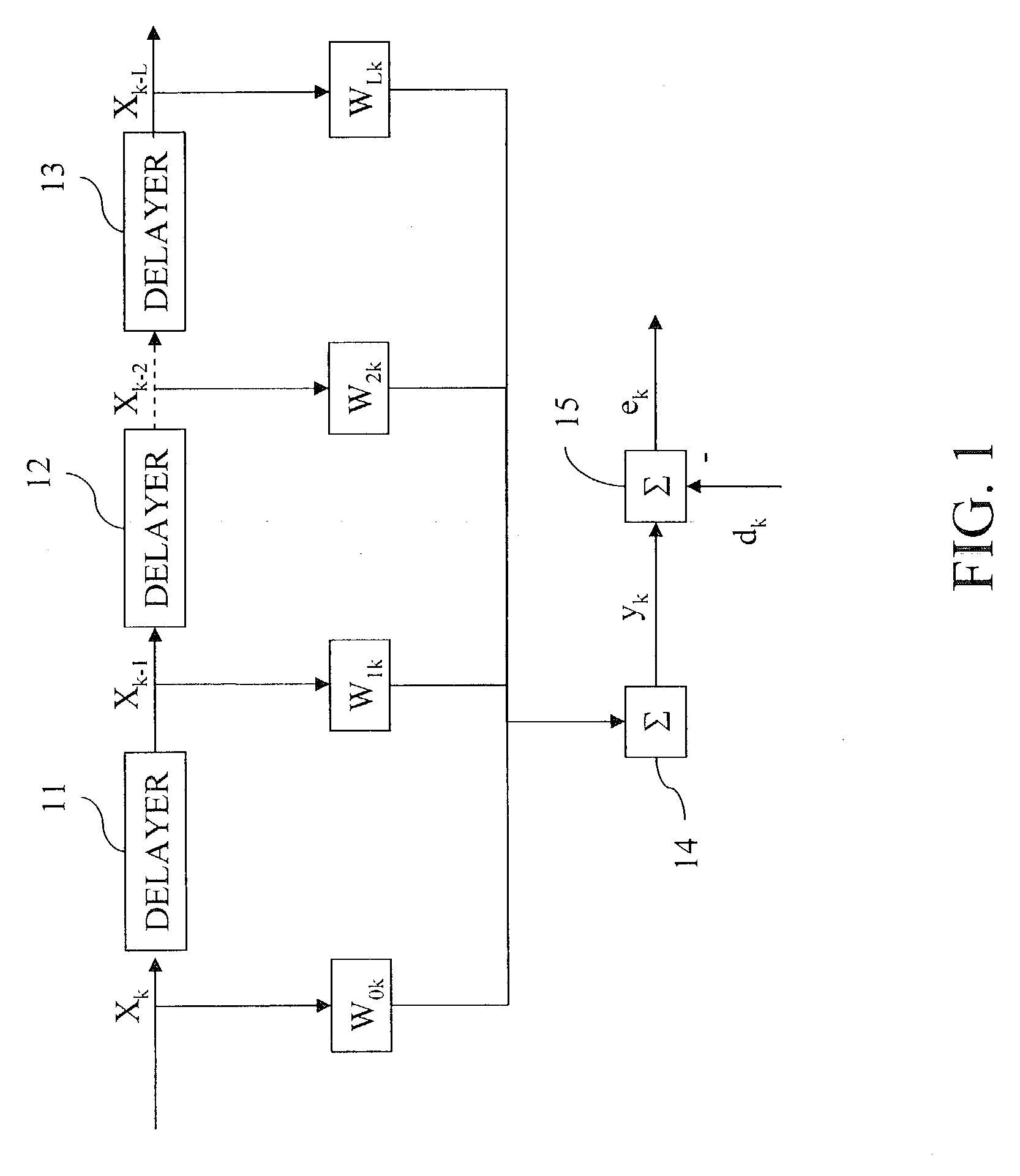 Method of instant estimation of a load motor inertia