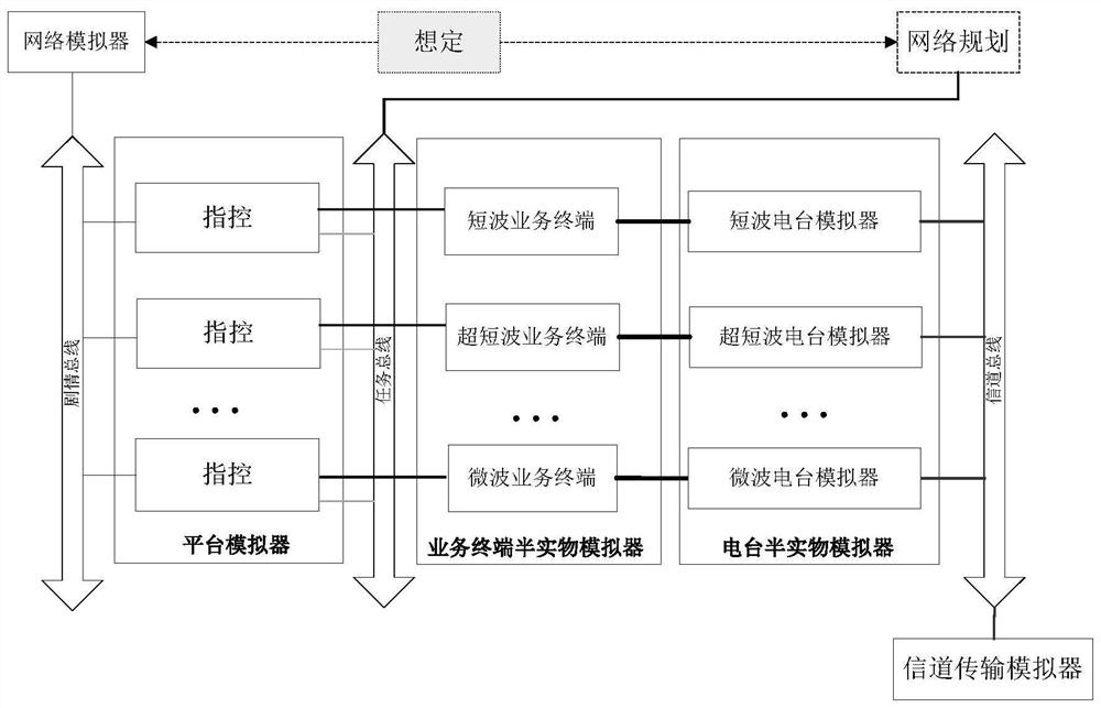 A Communication Channel Modeling System for Multi-Mobile Node Networking