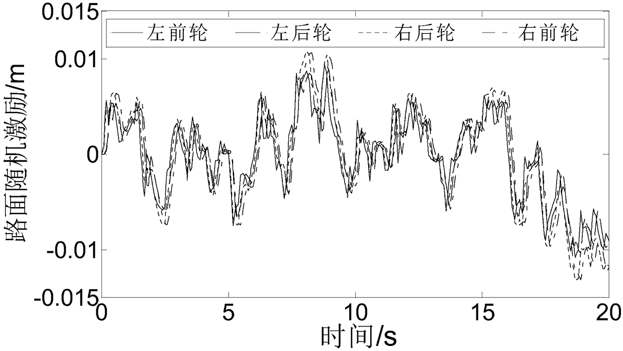 Optimization analysis method of automobile ride comfort based on Taguchi experiment