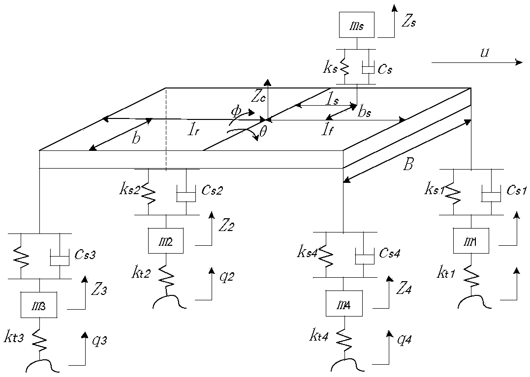 Optimization analysis method of automobile ride comfort based on Taguchi experiment