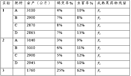 Preparation method of composite strain in microbe fertilizer