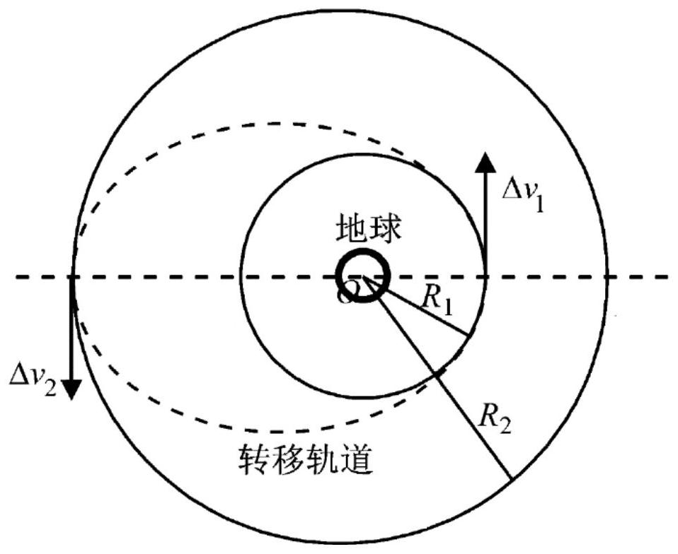 Constellation Layout and Orbit Adjustment Method, Device, and Computer Storage Medium of Specific Phase Distribution in the Same Orbit Based on Hohmann Orbit Change