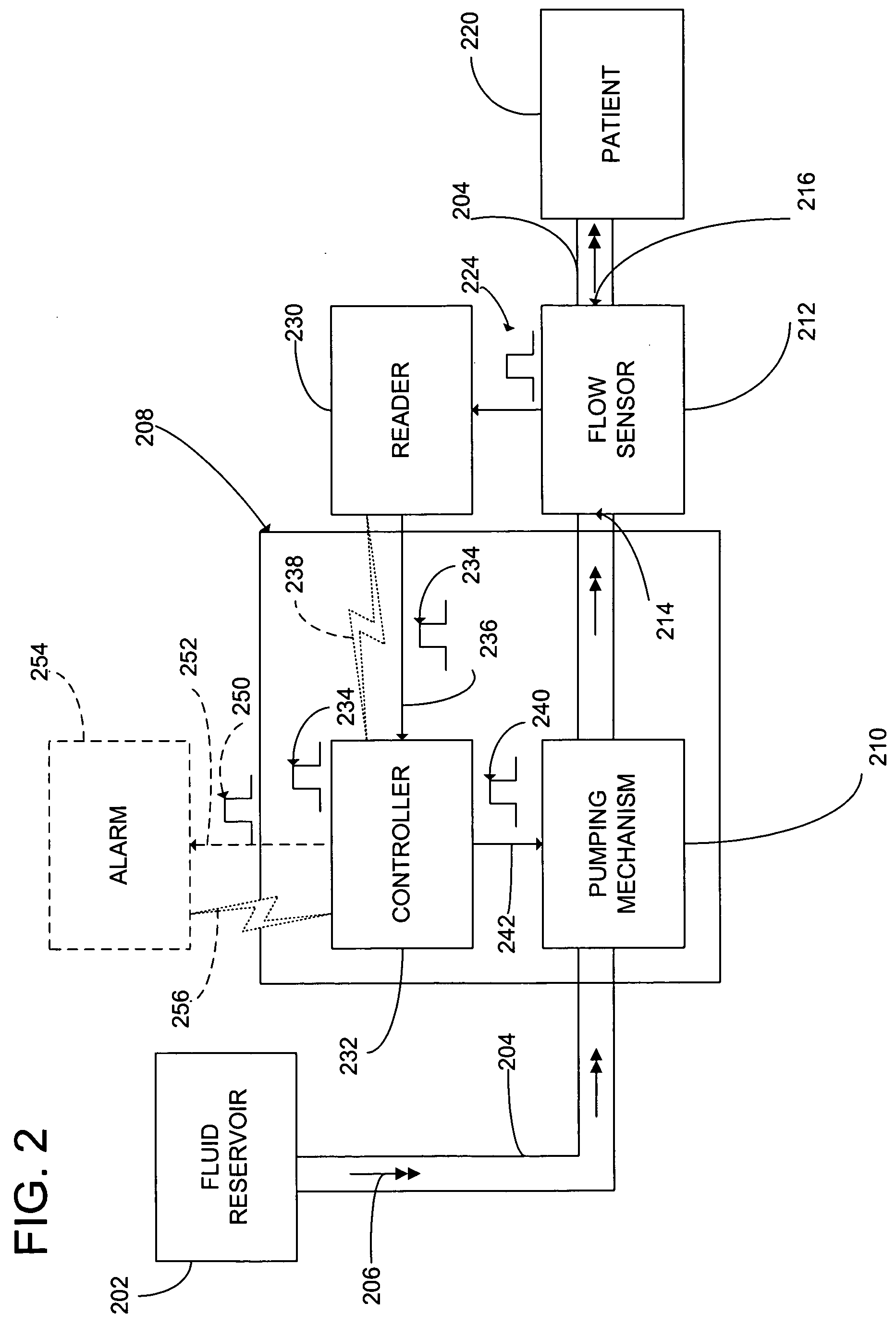 Fluid delivery system and flow control therefor