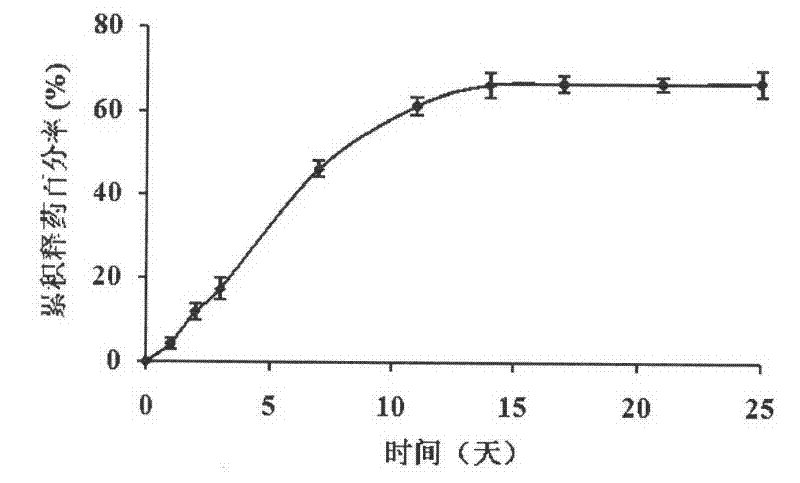 Biodegradable Traditional Chinese Medicine Sustained-release Insert and Preparation for Ischemic Revascularization of Lower Limbs