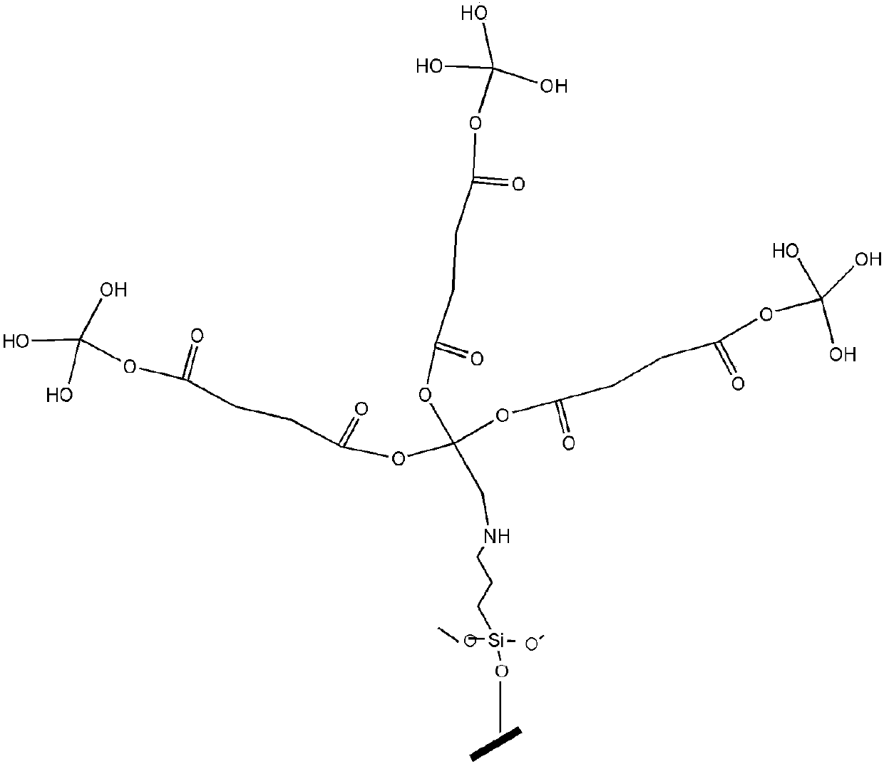 A kind of surface modified castor fiber and its preparation method and application