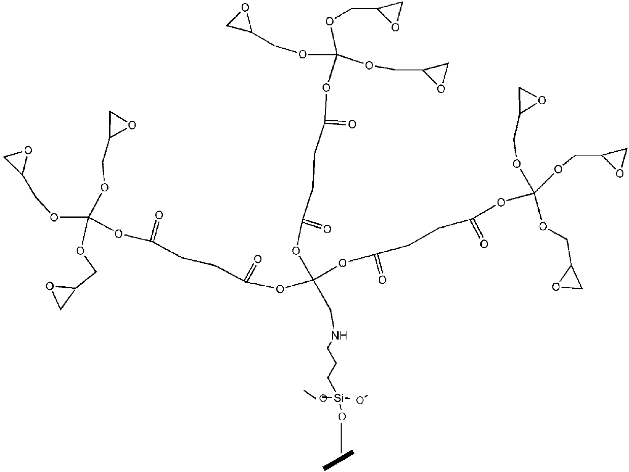 A kind of surface modified castor fiber and its preparation method and application