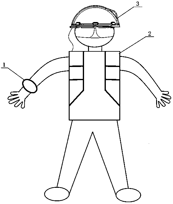 Industrial environment wearable equipment