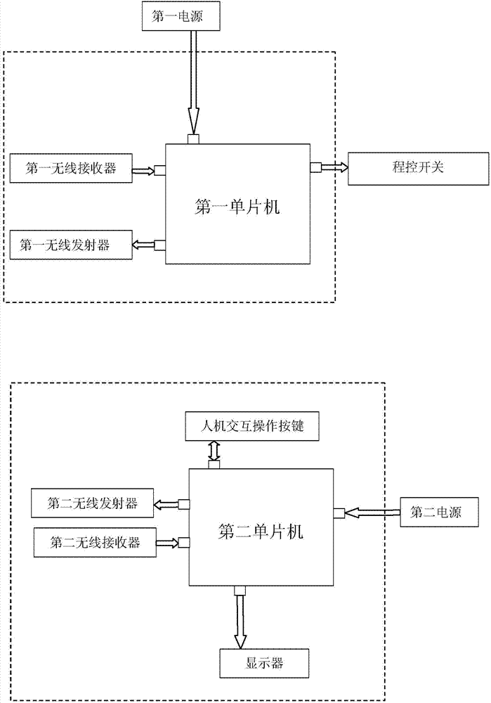 In-vivo medicine dosing device having controllable flux