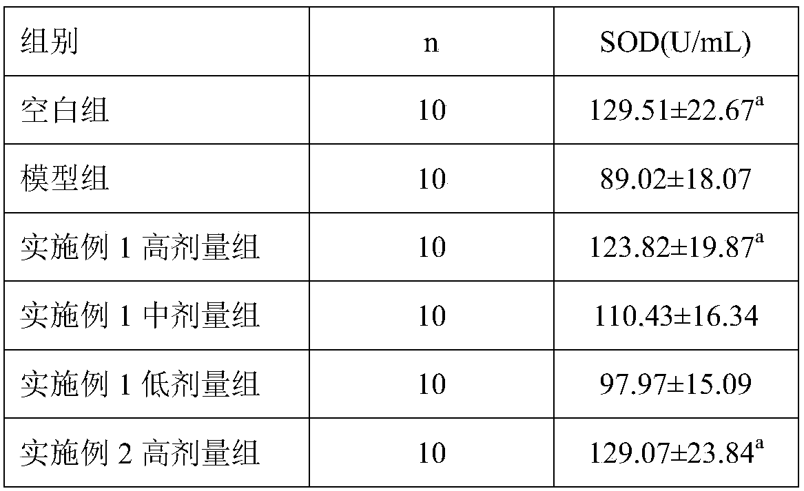 Composition for relieving and treating eyestrain caused by electronic radiation, and preparation method and application thereof
