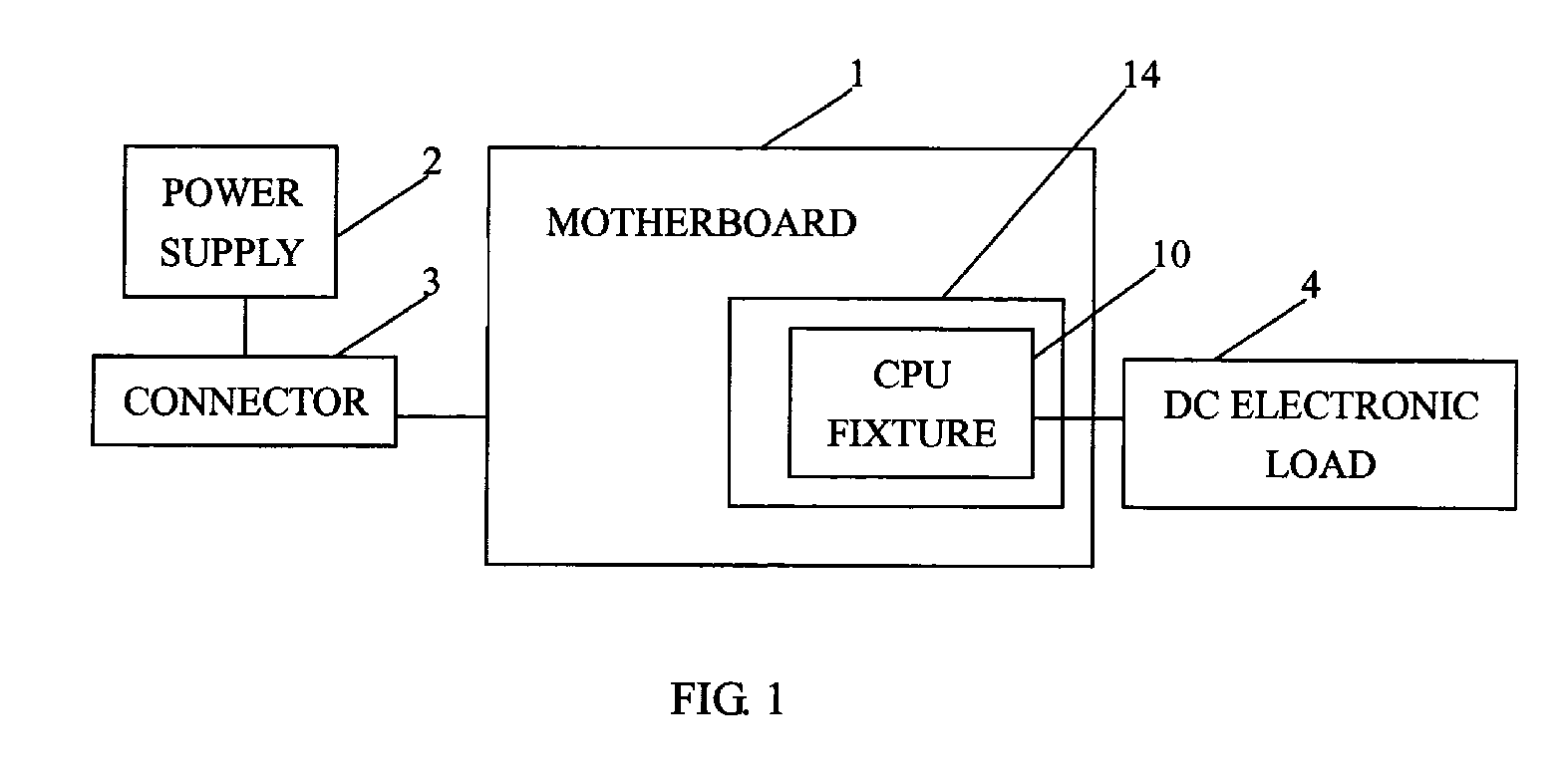 Method for estimating power consumption of a CPU