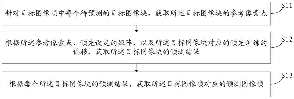 Image processing method, device and storage medium