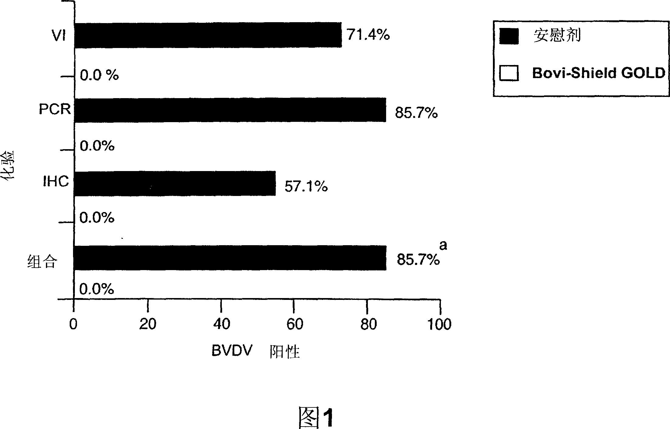 Method of vaccination against testicular BVDV infection