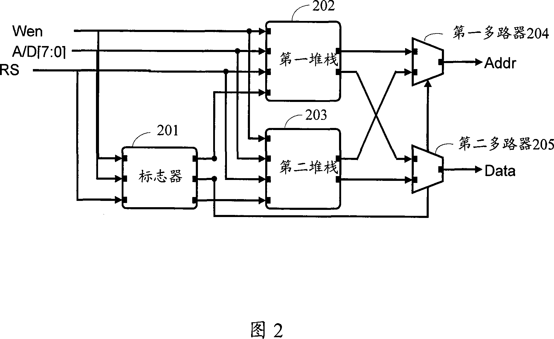 Method and system for processing interruption