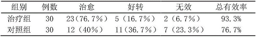 Traditional Chinese medicine granules for treating milk deposition and preparation method thereof