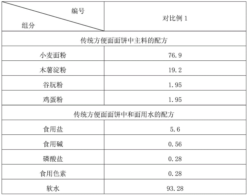 Additive-free instant noodle cake and industrial production method thereof