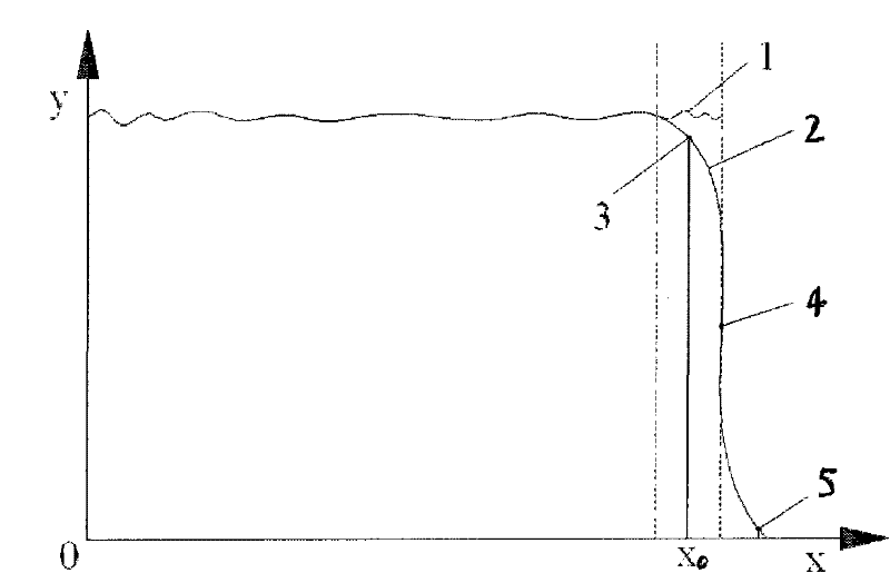Method for measuring thickness of edge film of silicon wafer
