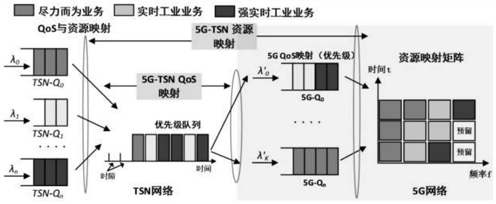 5G-TSN cross-domain QoS and resource mapping method and device, and computer readable storage medium