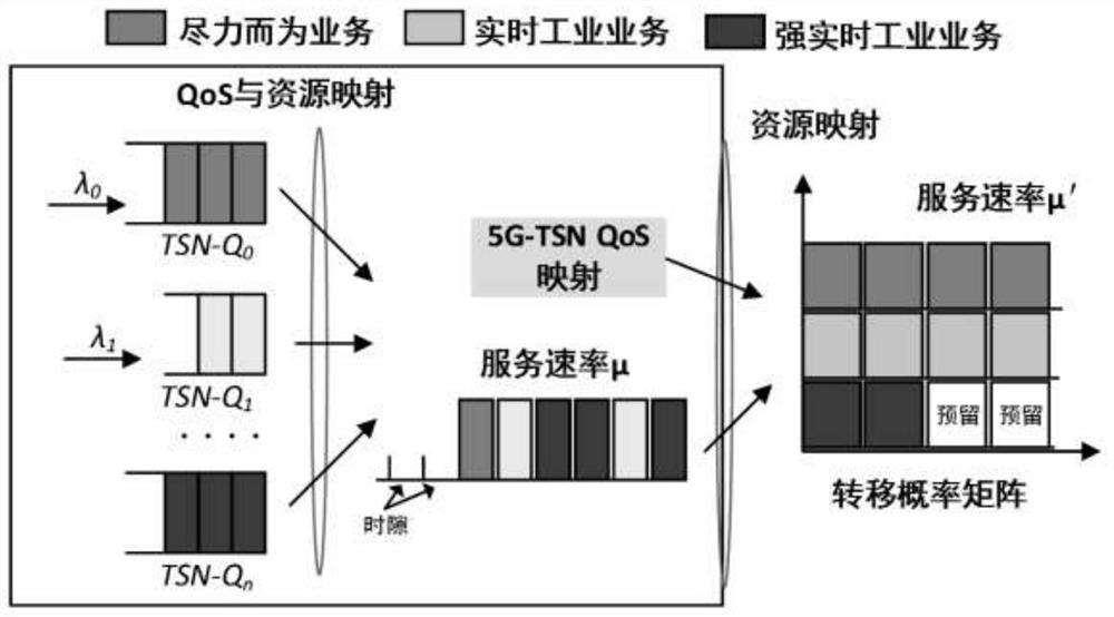 5G-TSN cross-domain QoS and resource mapping method and device, and computer readable storage medium