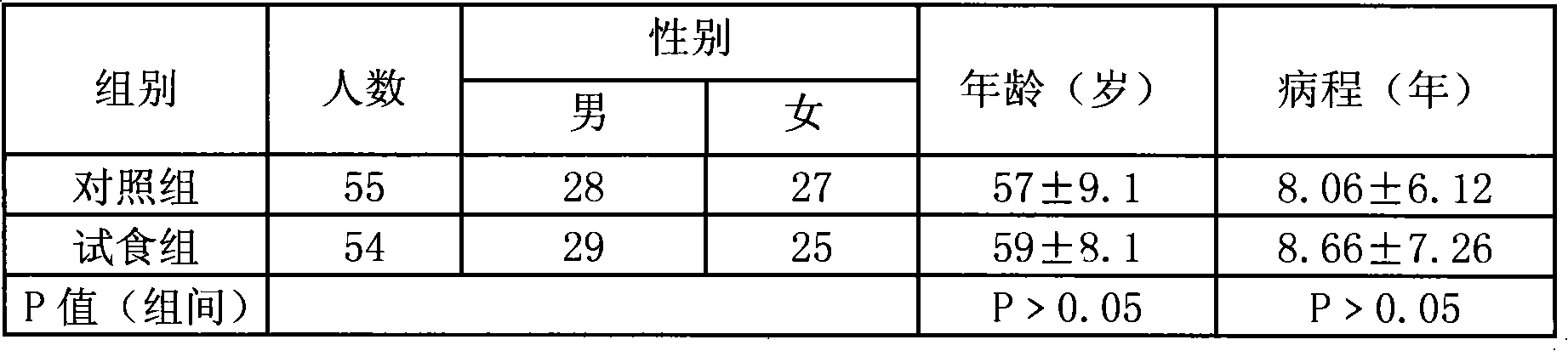 Gastrodia tuber eucommia health care capsule and preparation method thereof