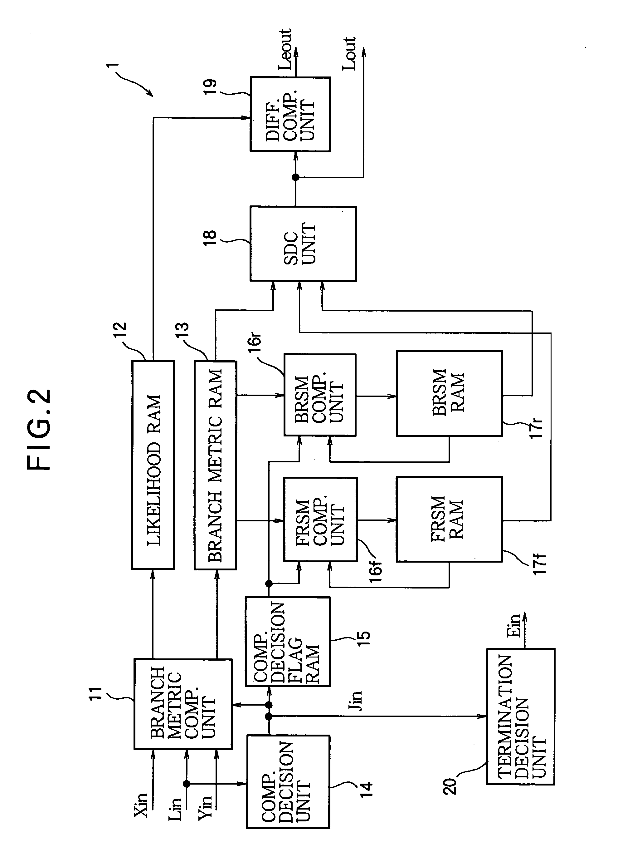 Soft-output decoder with computation decision unit