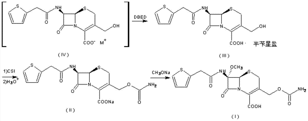 Method for preparing cefoxitin